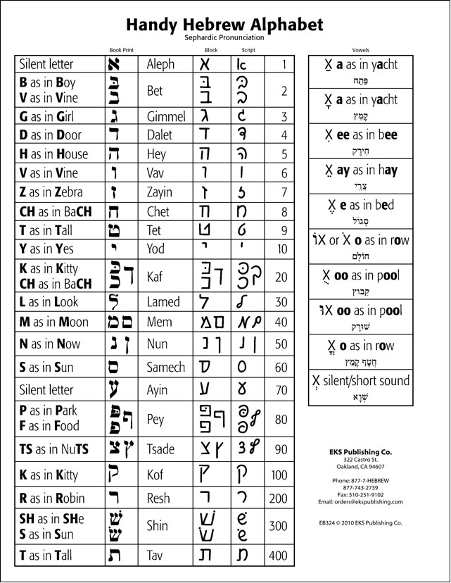 Hebrew Alphabet Chart With Vowels