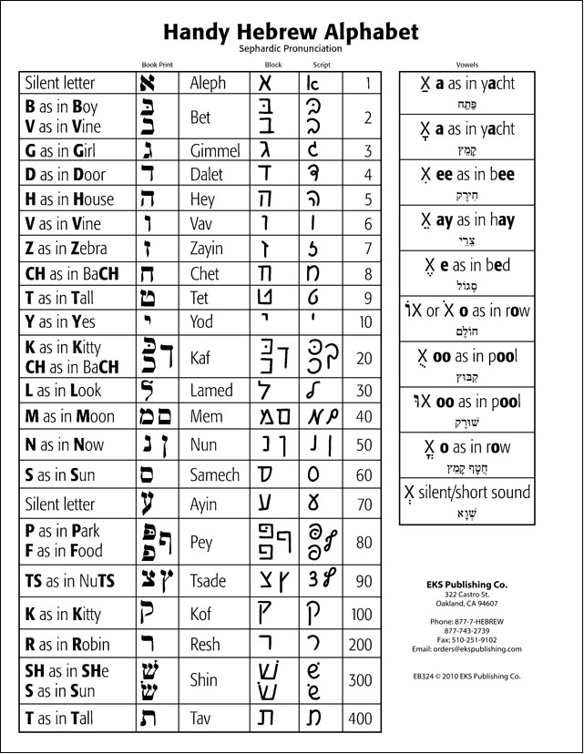 Handy Hebrew Alphabet, package of 10