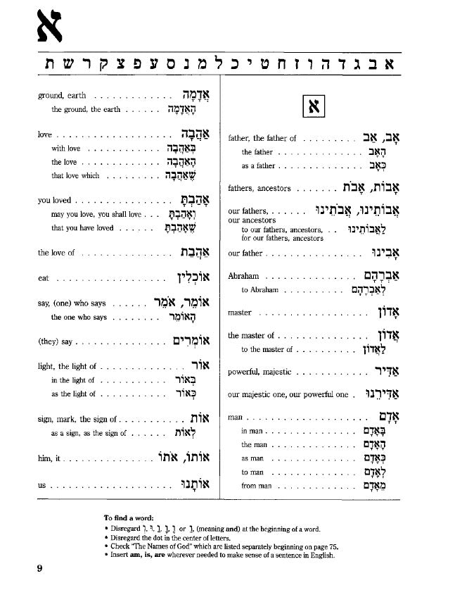The Beginner's Dictionary of Prayerbook Hebrew