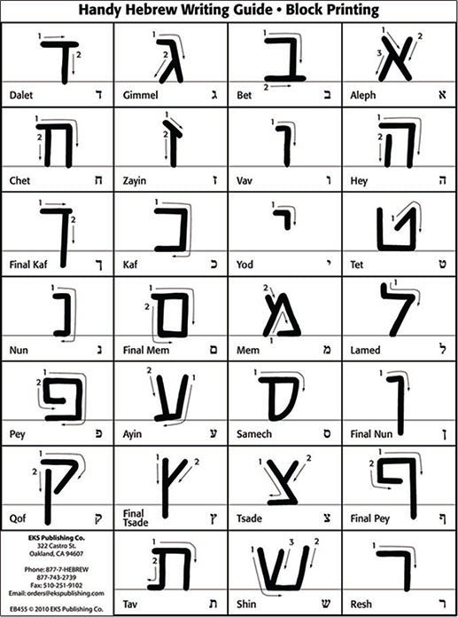 Handy Hebrew Writing Guide, package of 10 – EKS Publishing