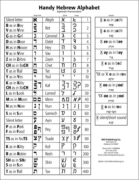 Handy Hebrew Alphabet, package of 10